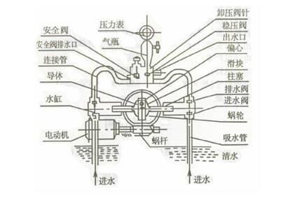 原理圖